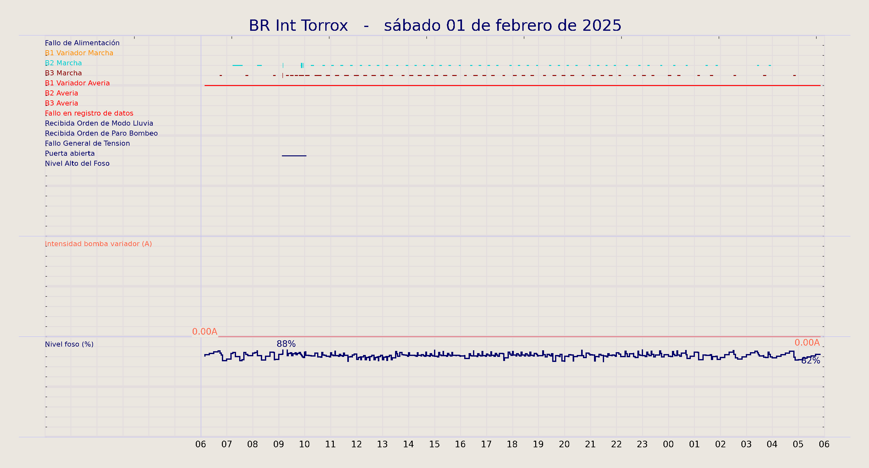 ../../imagenes/vid/2025/BR Int Torrox/2025-02-01 BR Int Torrox.png